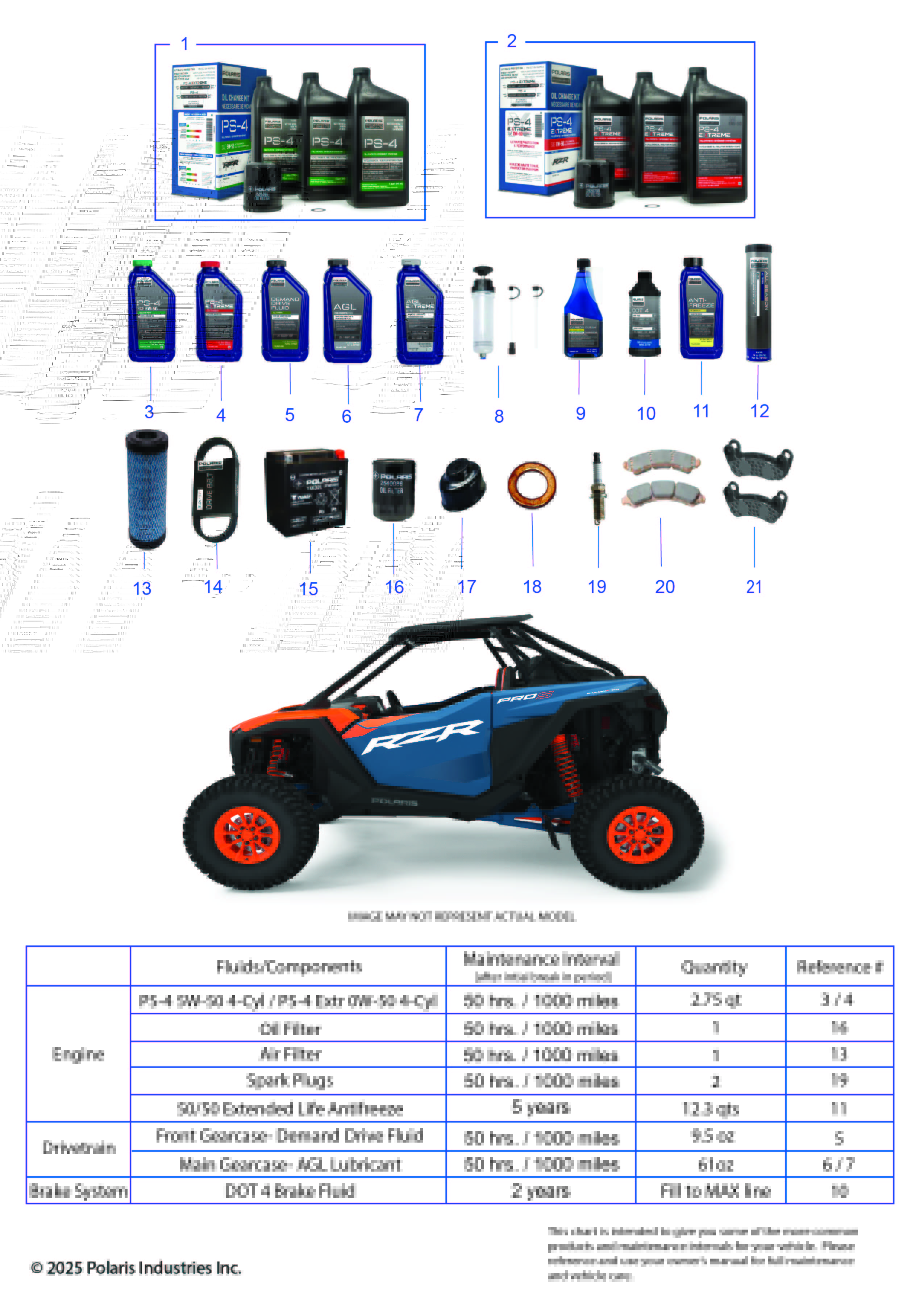 *SERVICE & MAINTENANCE - RZR PRO S MAINTENANCE PAGE*