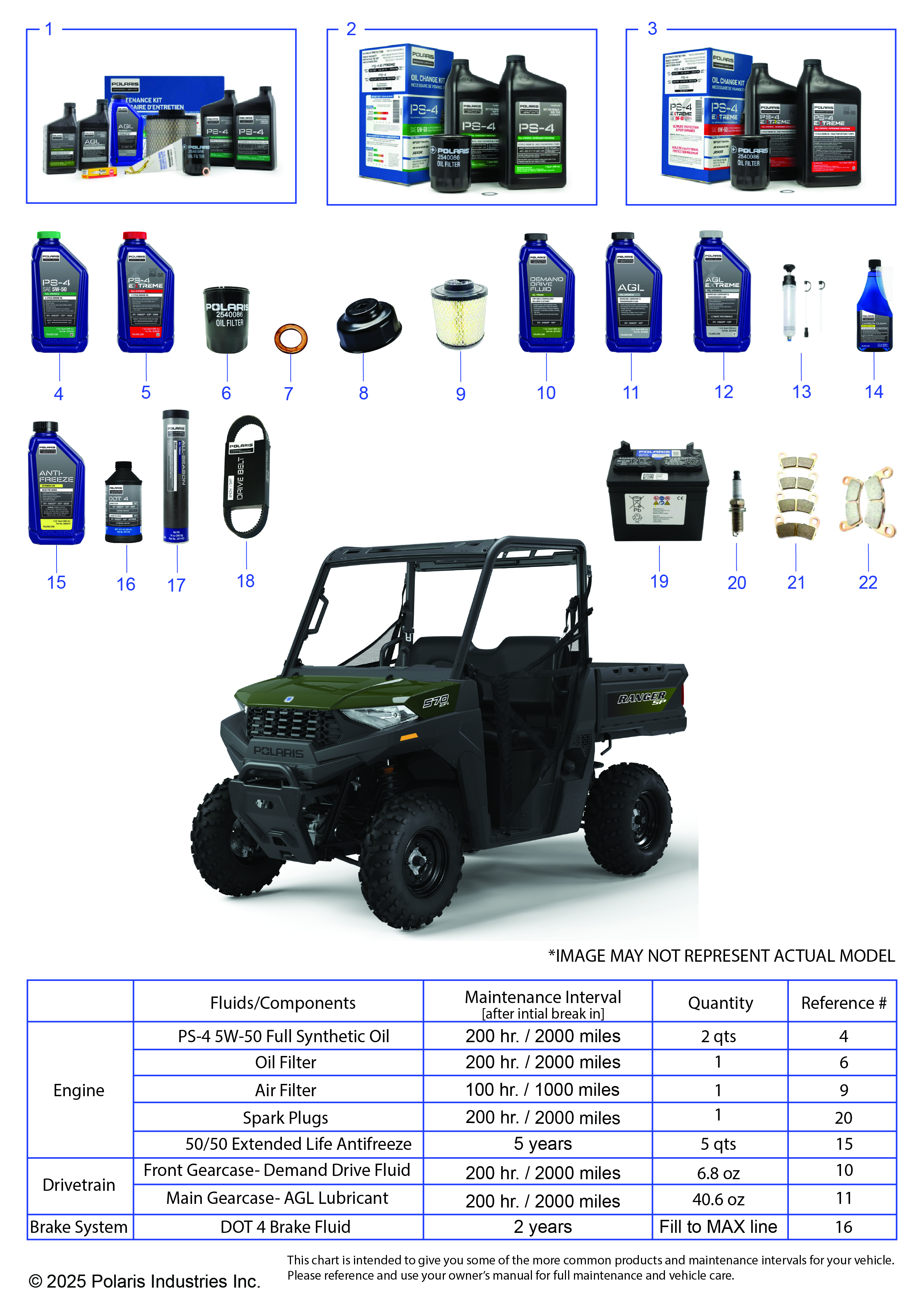 *SERVICE & MAINTENANCE  - RGR 570*
