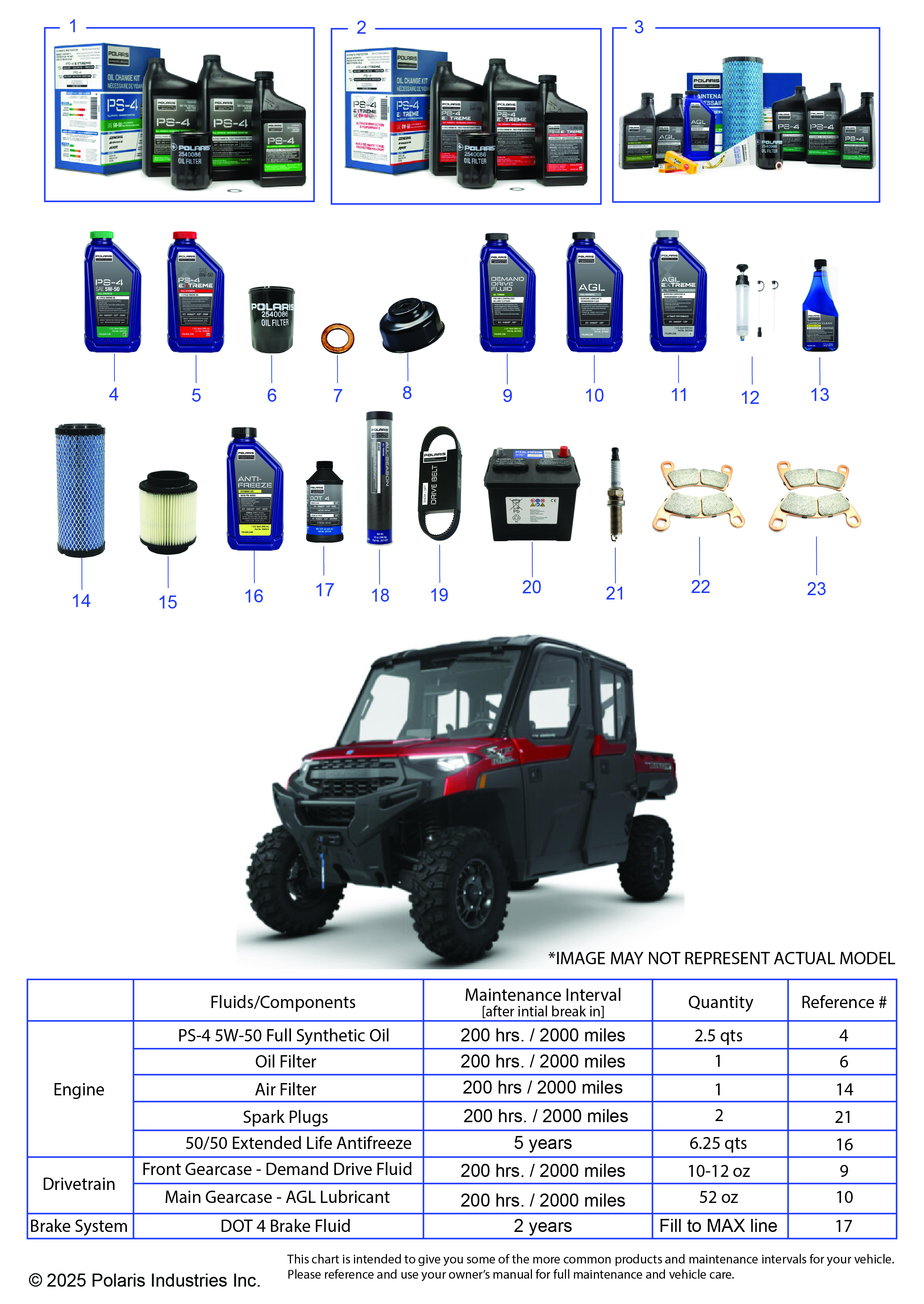 *SERVICE & MAINTENANCE - RGR 1000 XP NSTR ULTIMATE CREW*