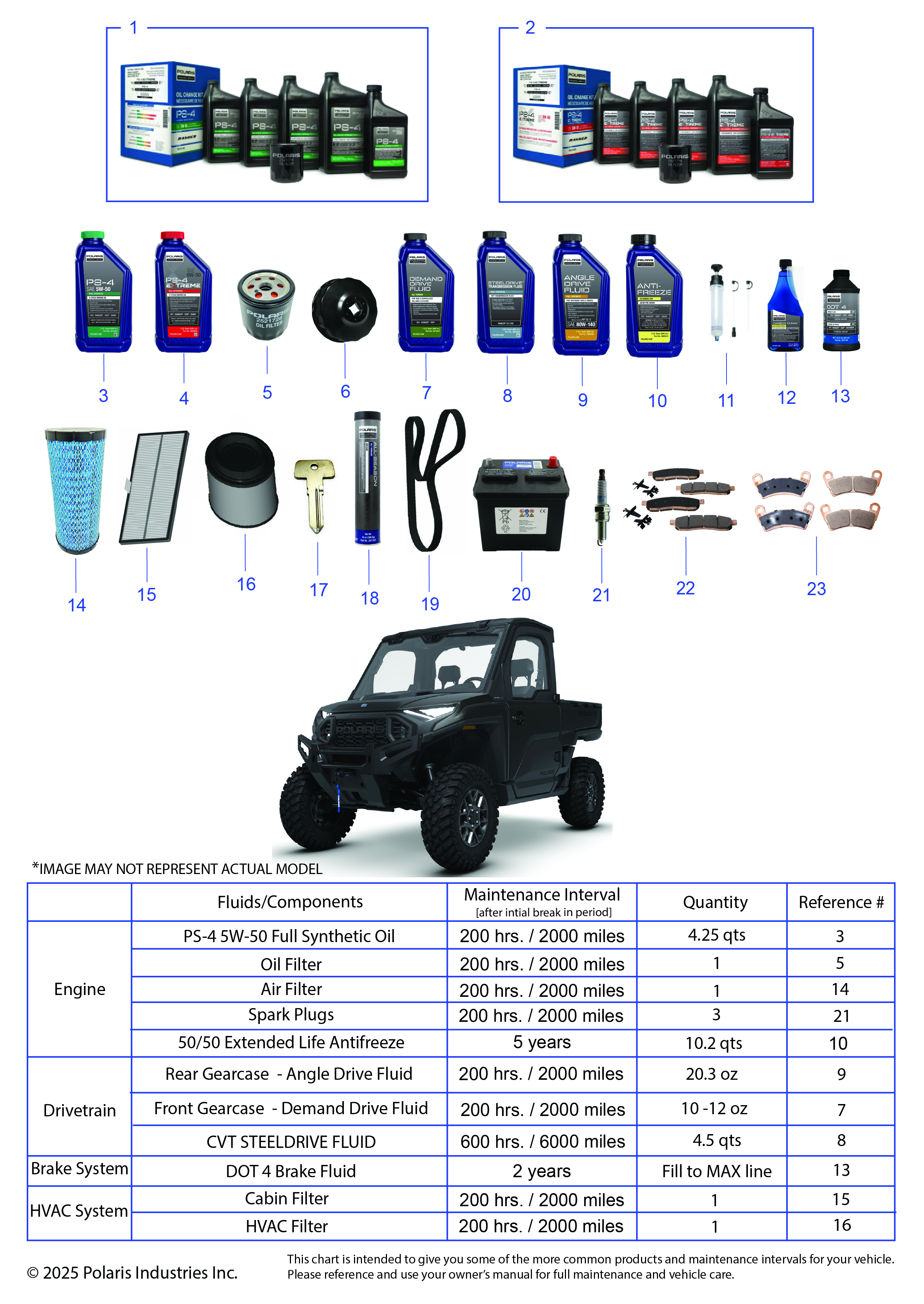 *SERVICE & MAINTENANCE - RGR 1500 XD NSTR*