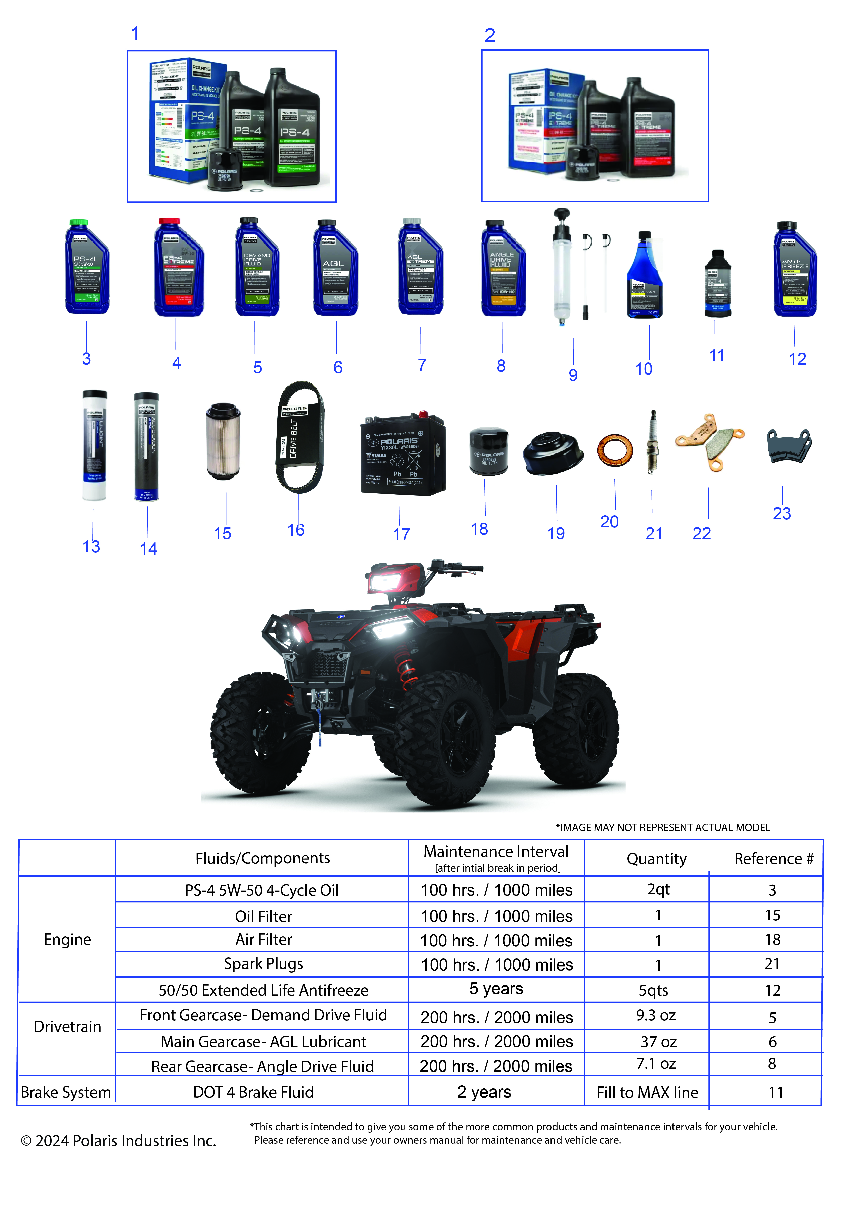 *SERVICE AND MAINTENANCE - ATV XP1000 55" *