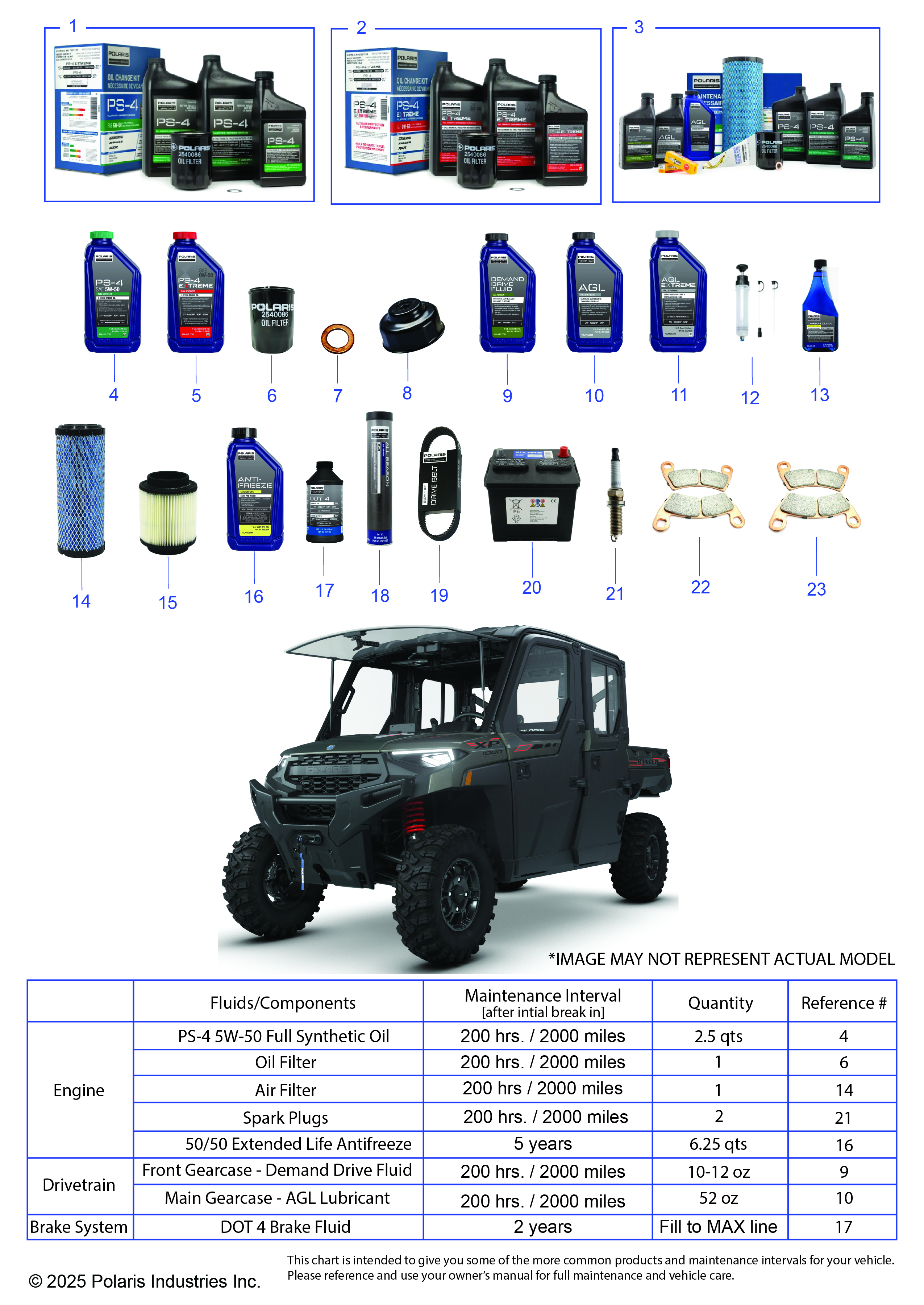 *SERVICE & MAINTENANCE - RGR 1000 XP NSTR TRAIL BOSS CREW*