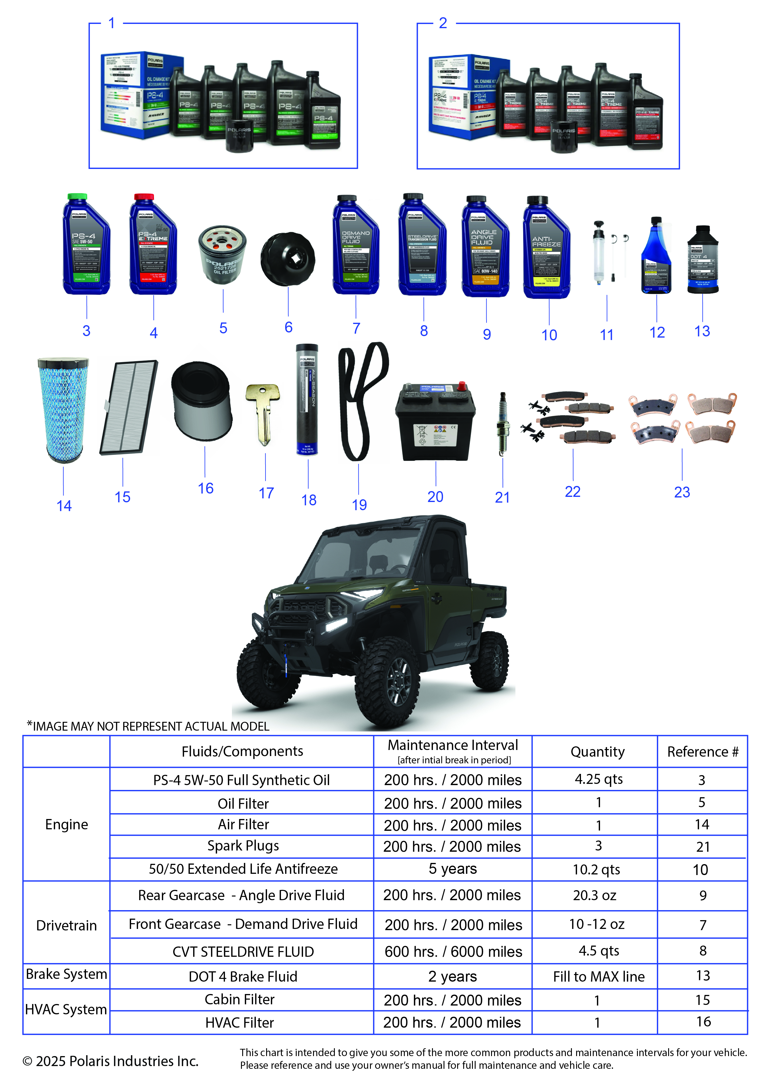 *SERVICE & MAINTENANCE - RGR 1500 XD MOUNTAINEER*