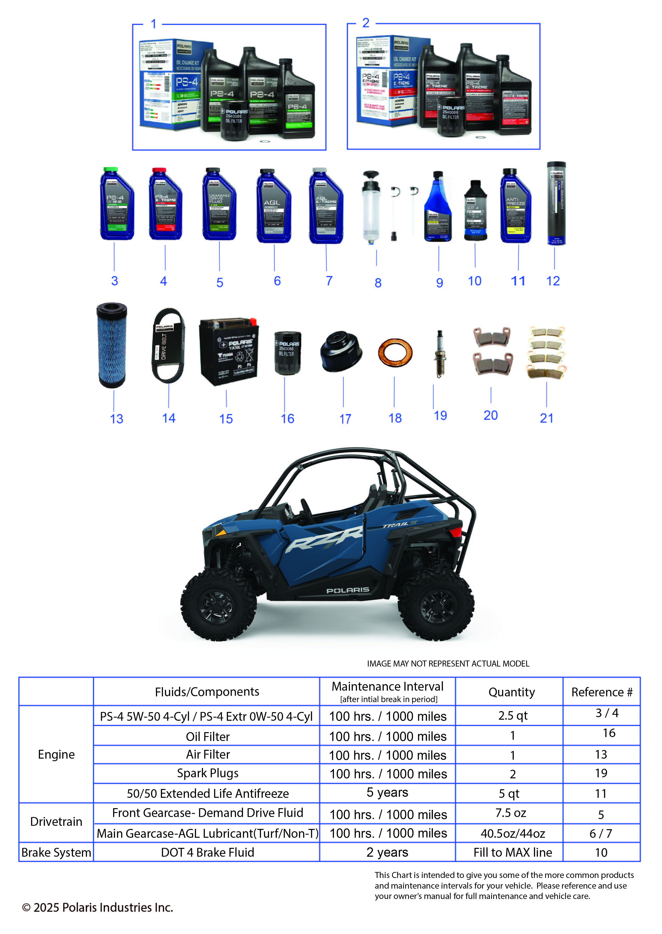 *SERVICE & MAINTENANCE - RZR TRAIL MAINTENANCE PAGE*