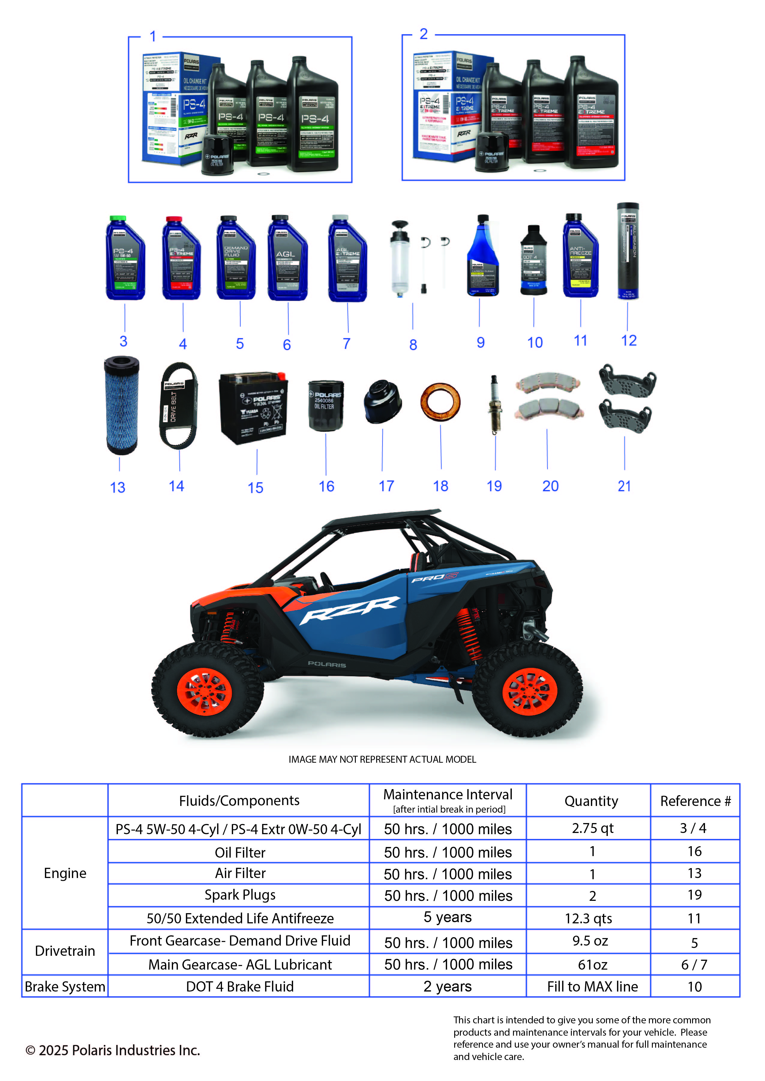 *SERVICE & MAINTENANCE - RZR PRO S CREW MAINTENANCE PAGE*