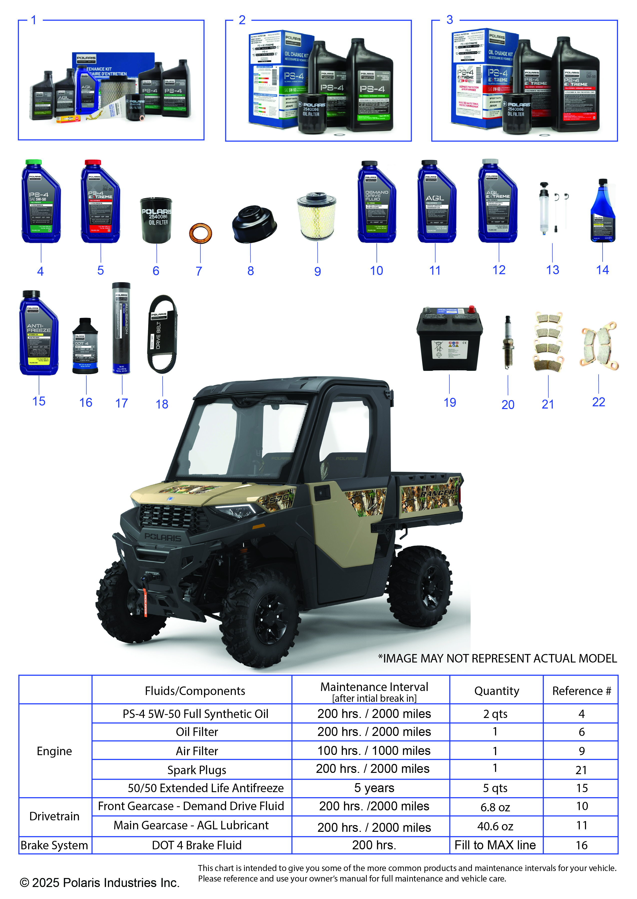 *SERVICE & MAINTENANCE - RGR 570 NSTR*