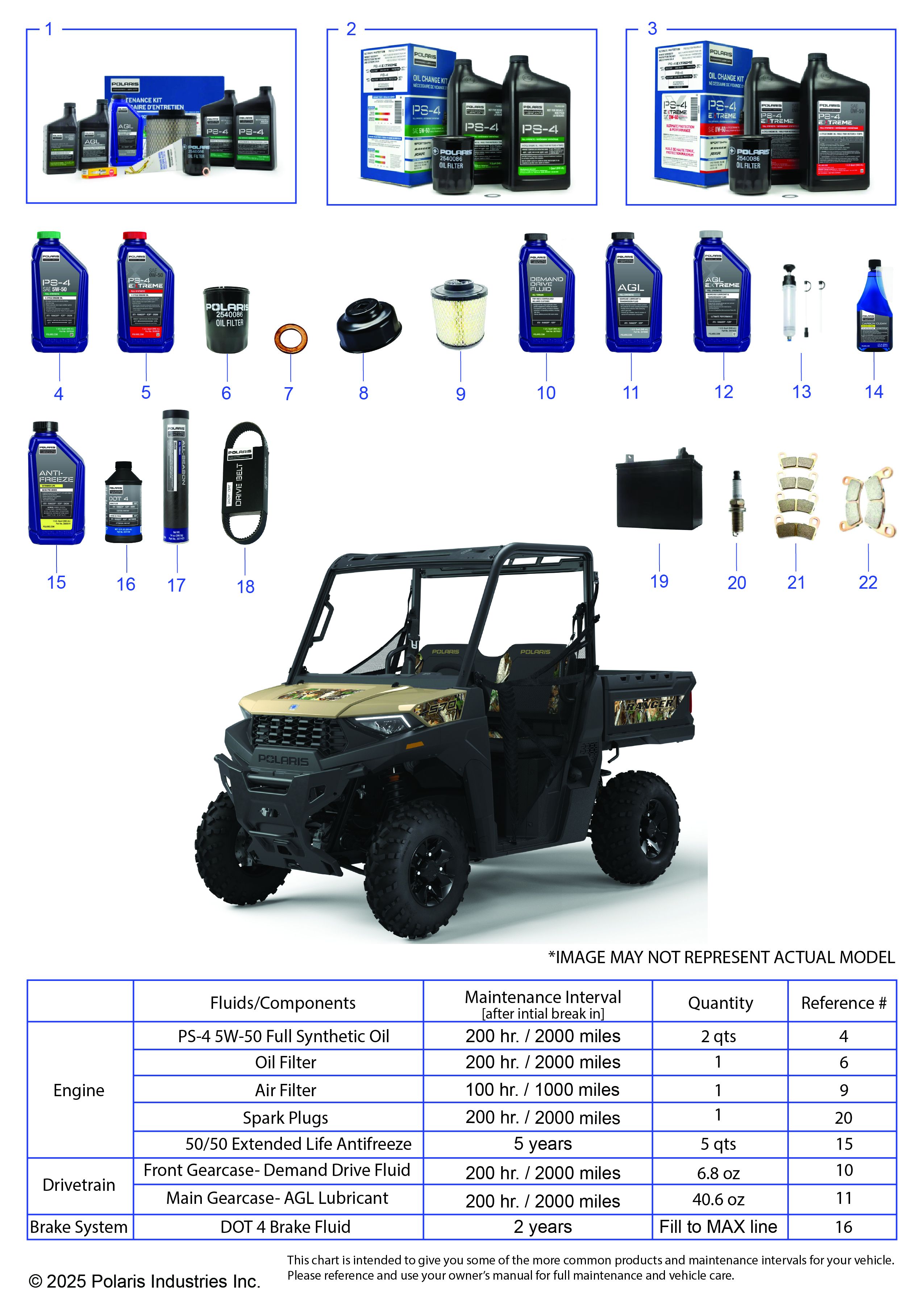 *SERVICE & MAINTENANCE - RGR 570 PREMIUM*