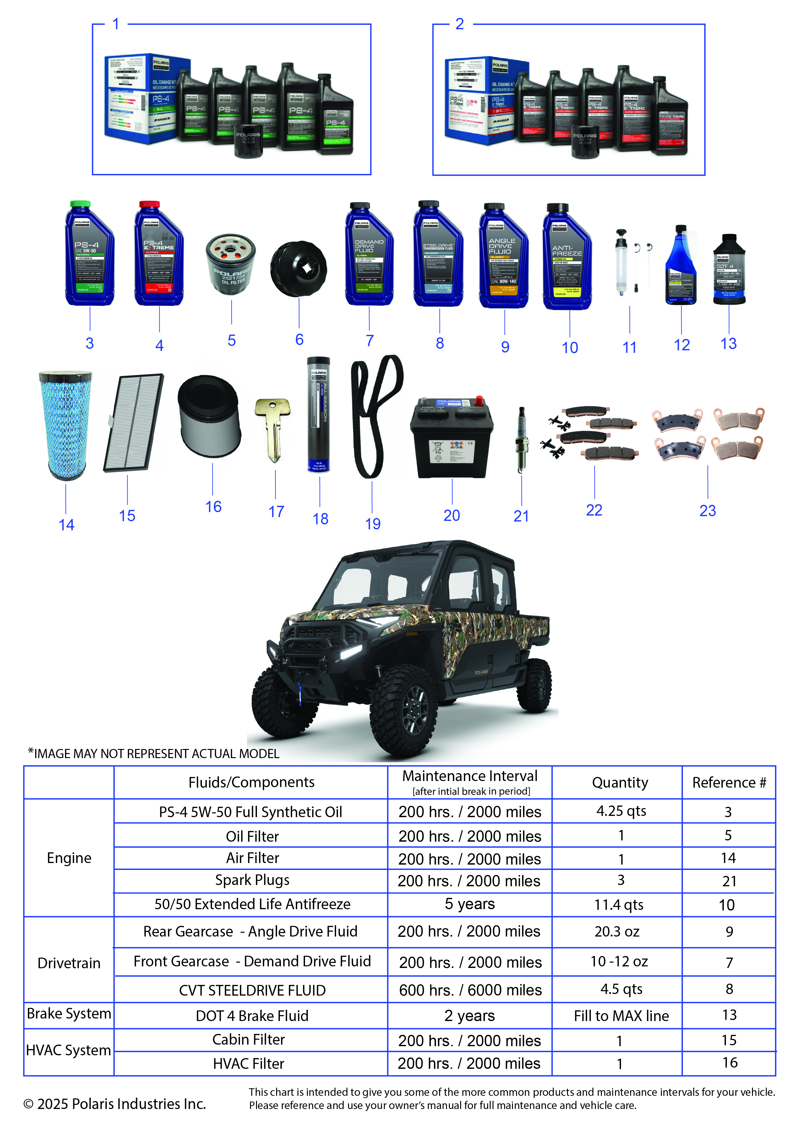 *SERVICE & MAINTENANCE - RGR 1500 XD ULTIMATE CREW*