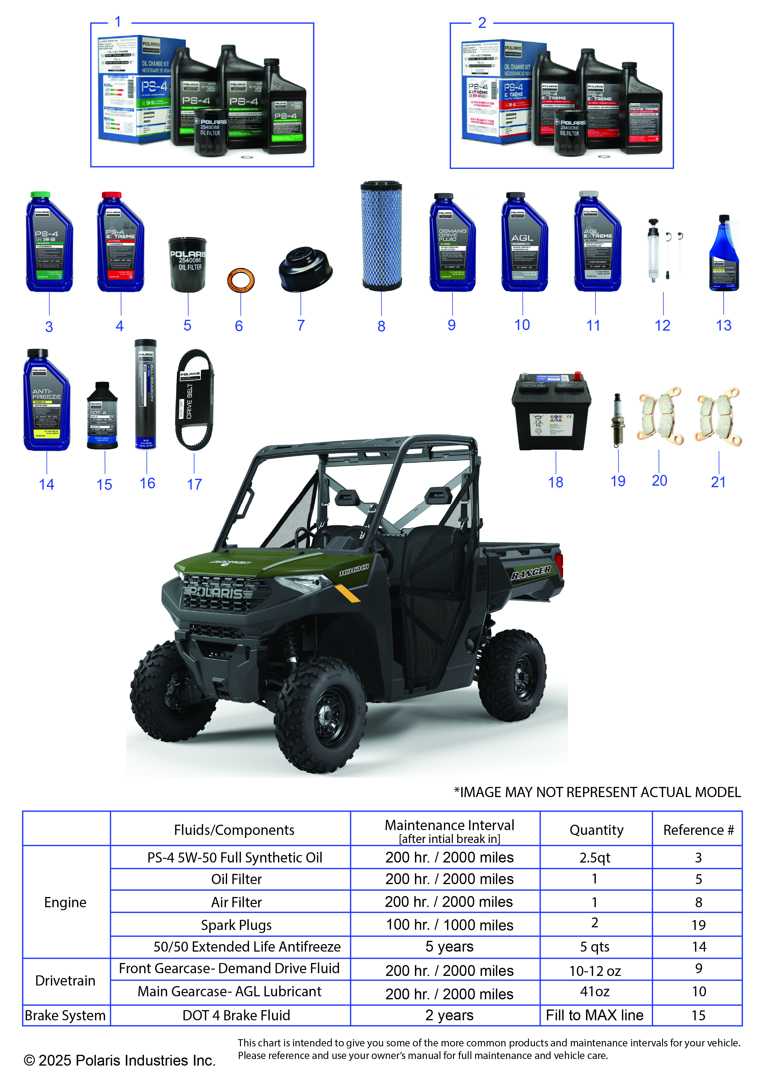 *SERVICE & MAINTENANCE - RGR 1000*