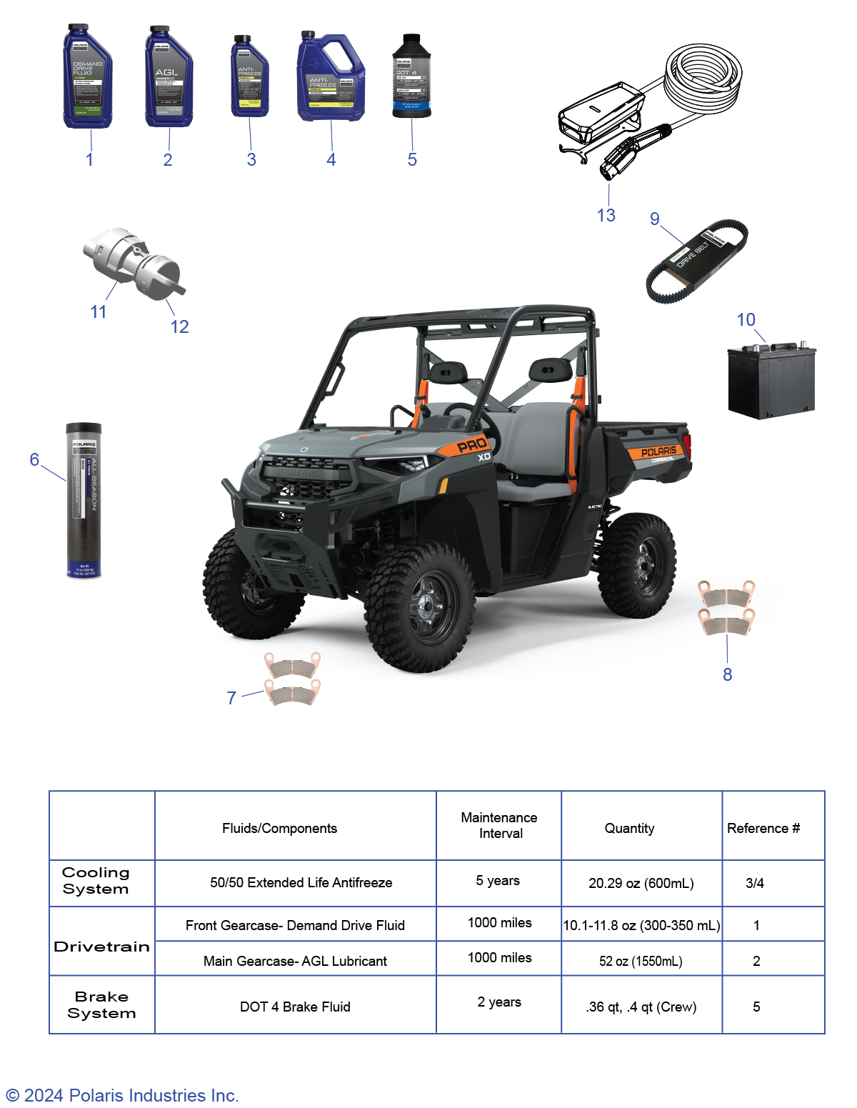 *SERVICE AND MAINTENANCE PARTS LIST*