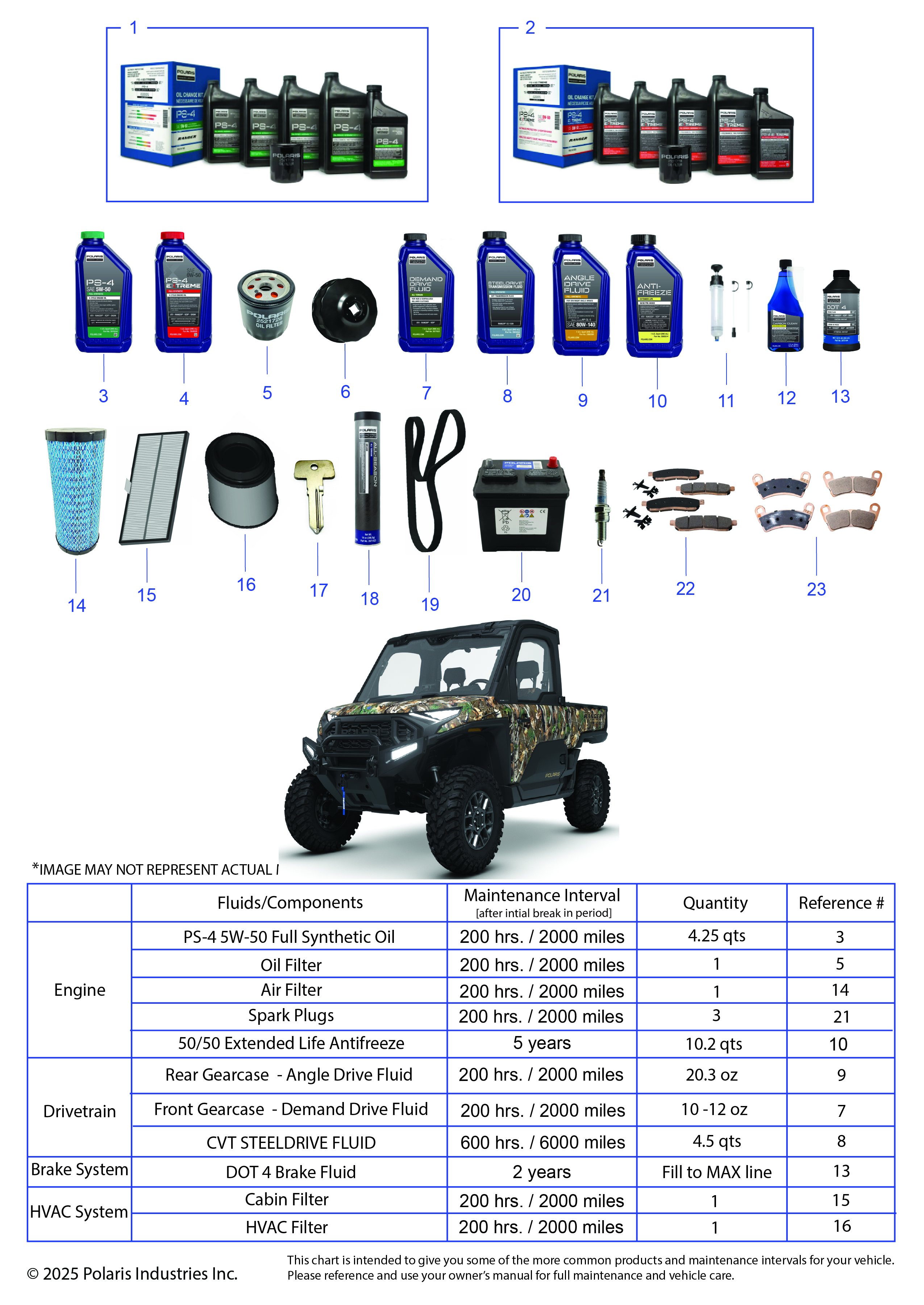*SERVICE & MAINTENANCE - RGR 1500 XD ULTIMATE*