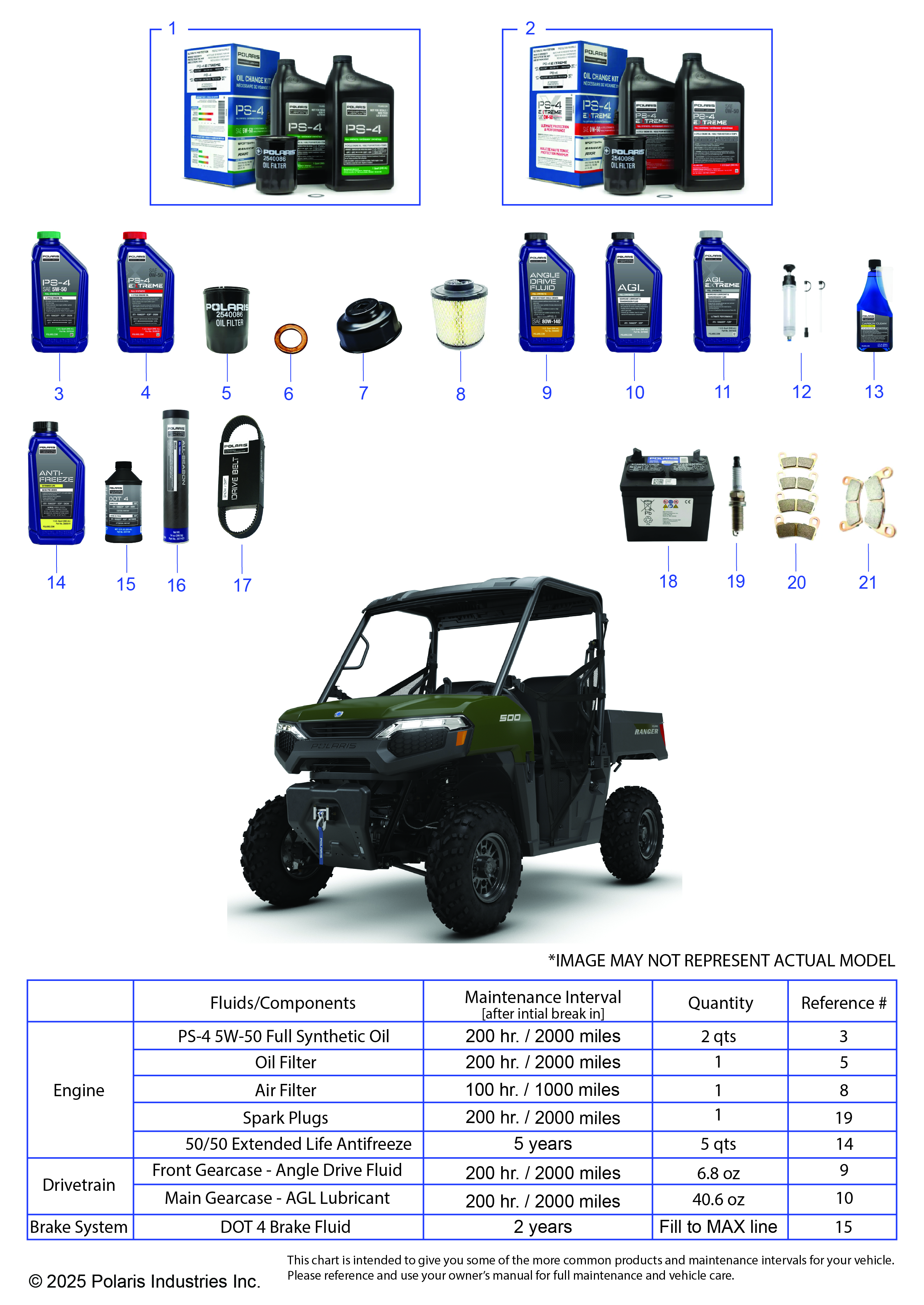 *SERVICE & MAINTENANCE - RGR 500 VALUE*