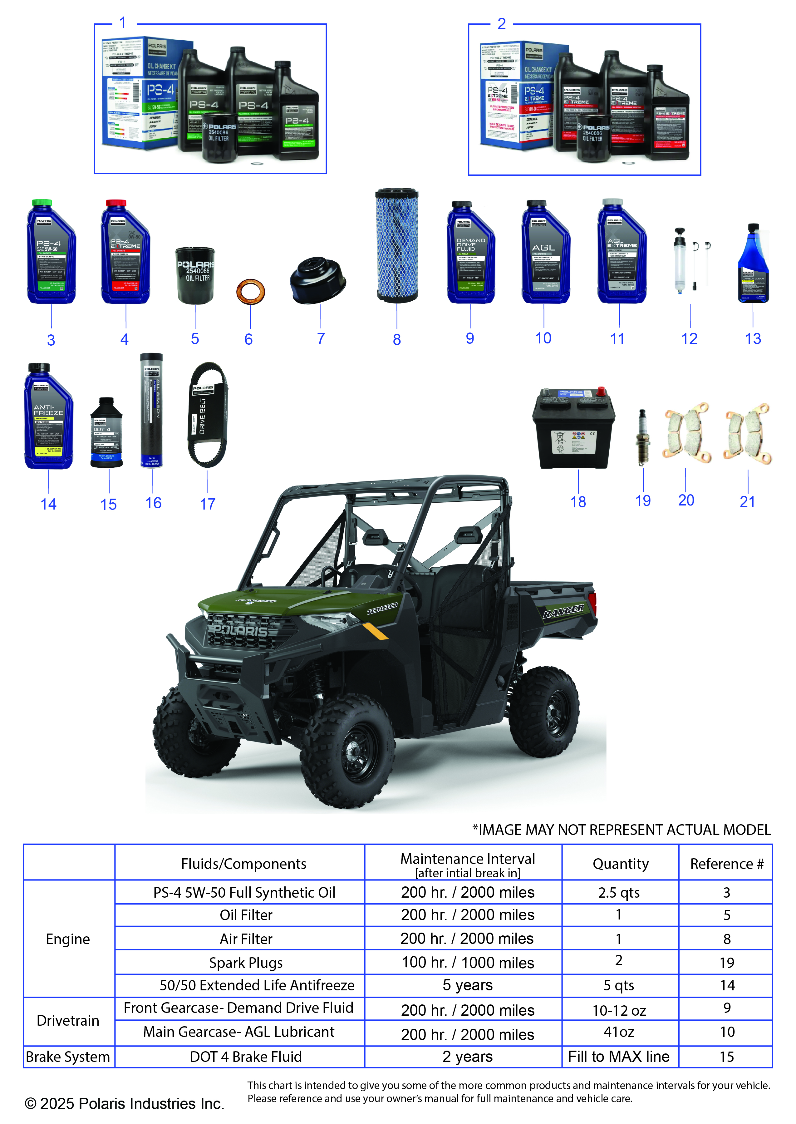 *SERVICE & MAINTENANCE - RGR 1000 PREMIUM*