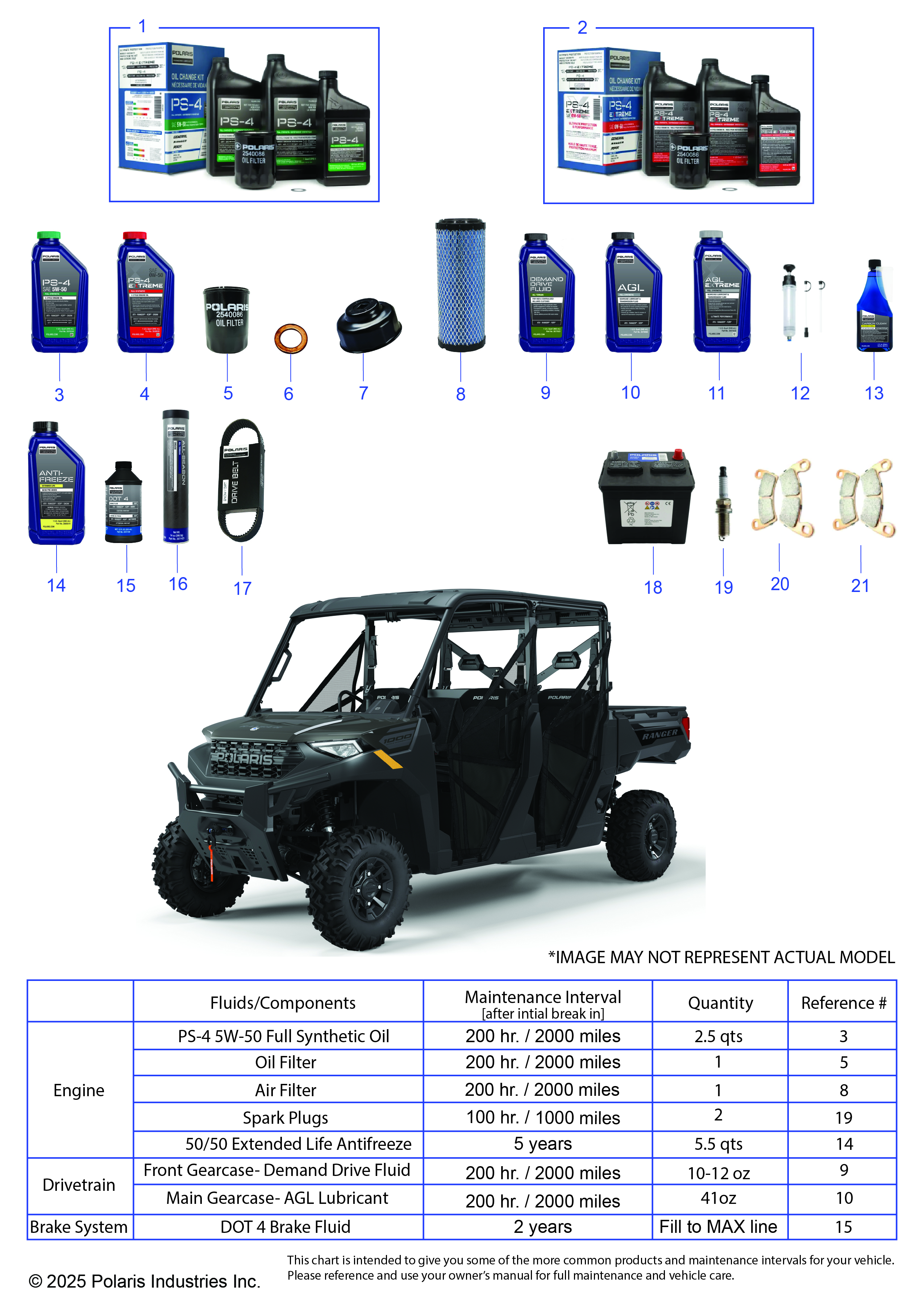 *SERVICE & MAINTENANCE - RGR 1000 PREMIUM CREW*