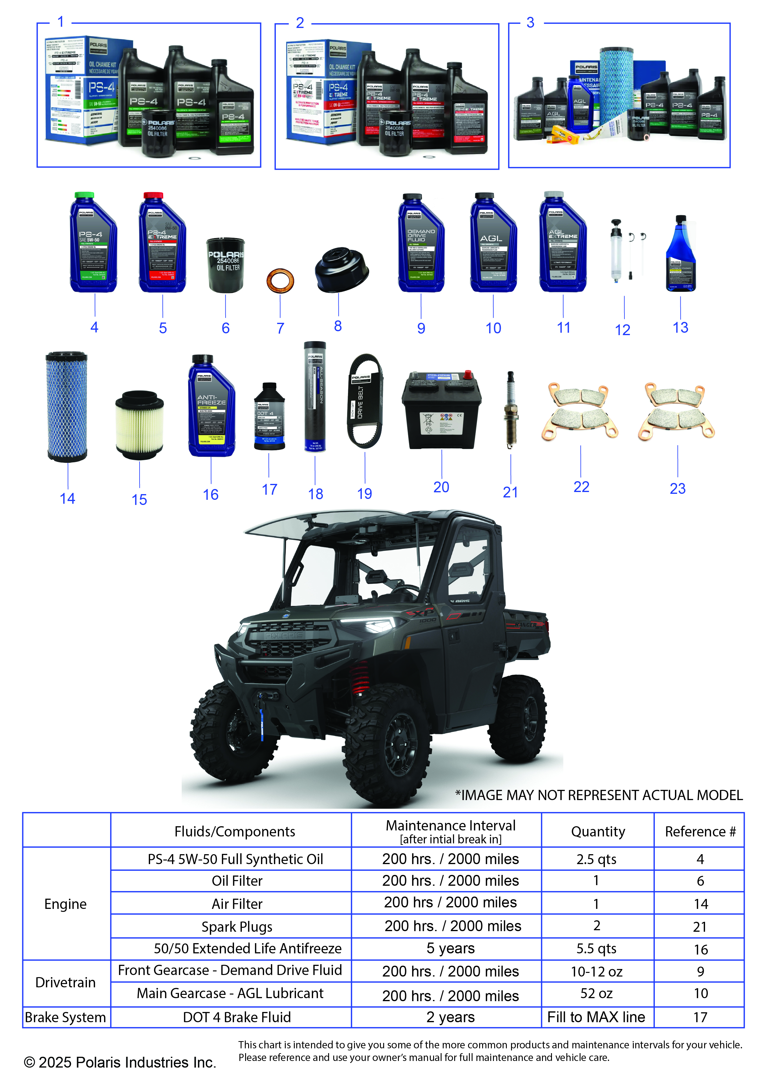 *SERVICE & MAINTENANCE - RGR 1000 XP NSTR TRAIL BOSS*