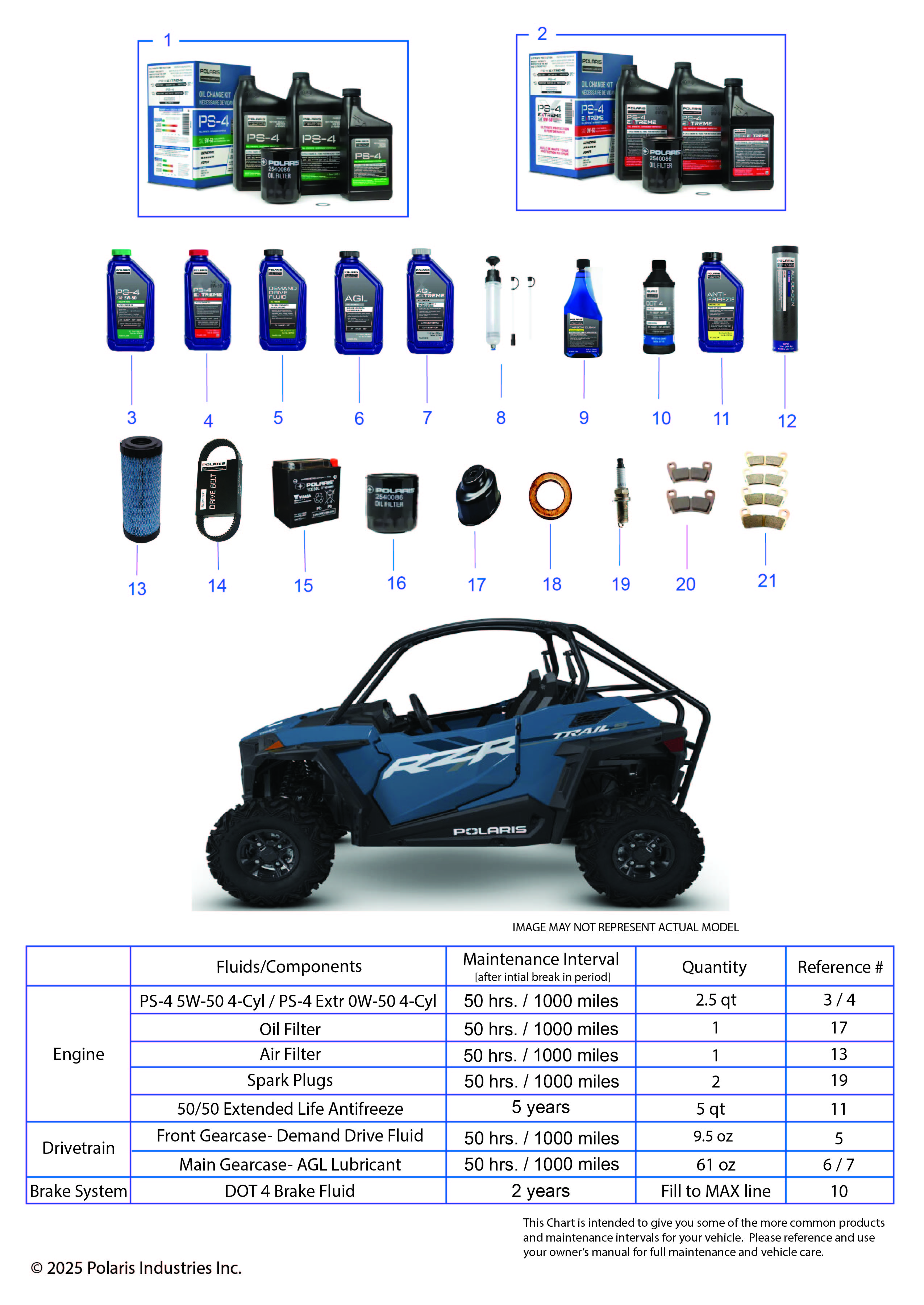 *SERVICE & MAINTENANCE - RZR TRAIL S MAINTENANCE PAGE*