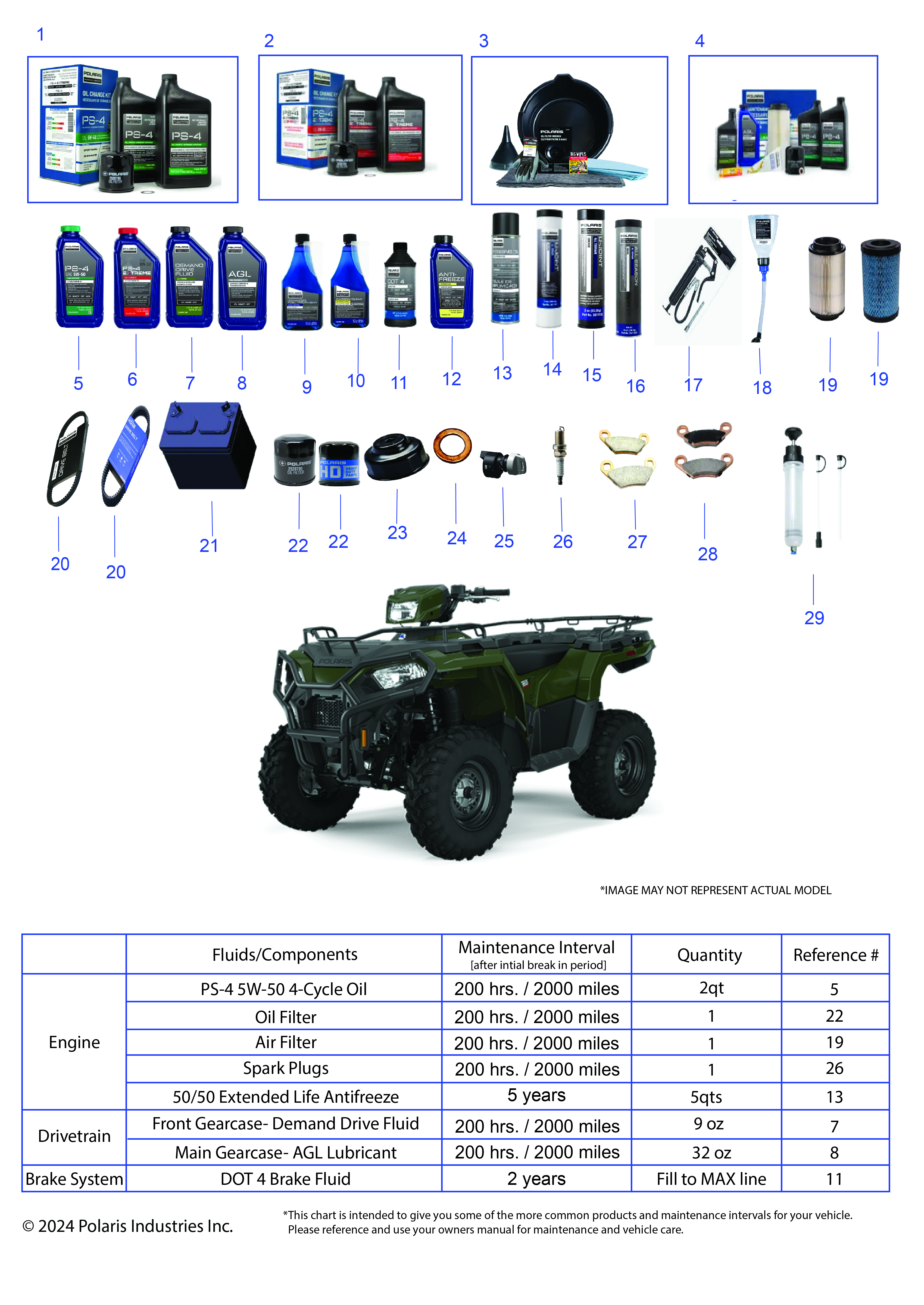 *SERVICE AND MAINTENANCE PARTS LIST* - A25SDA57A7/E57A4 (ATV 570 SERVICE PAGE 9941)